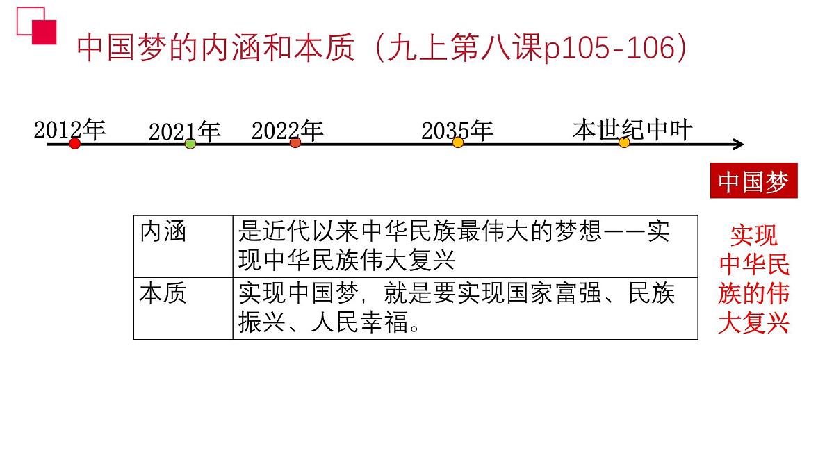 政治认同2 九上第三单元（中国梦）2025中考道德与法治 一轮复习课件 统编版第7页