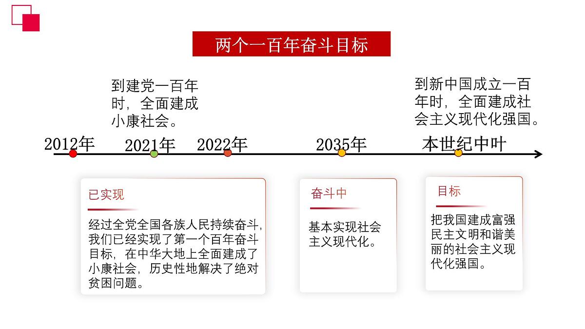 政治认同2 九上第三单元（中国梦）2025中考道德与法治 一轮复习课件 统编版第8页
