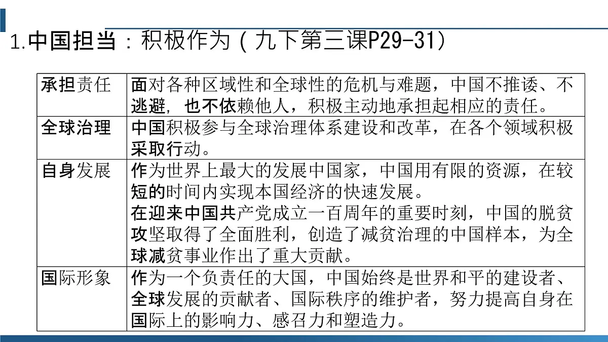 政治认同8九下第二单元（世界舞台上的中国）2025中考道德与法治 一轮复习课件 统编版第2页