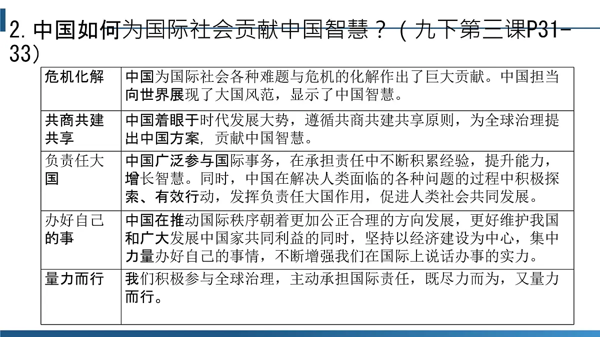 政治认同8九下第二单元（世界舞台上的中国）2025中考道德与法治 一轮复习课件 统编版第3页