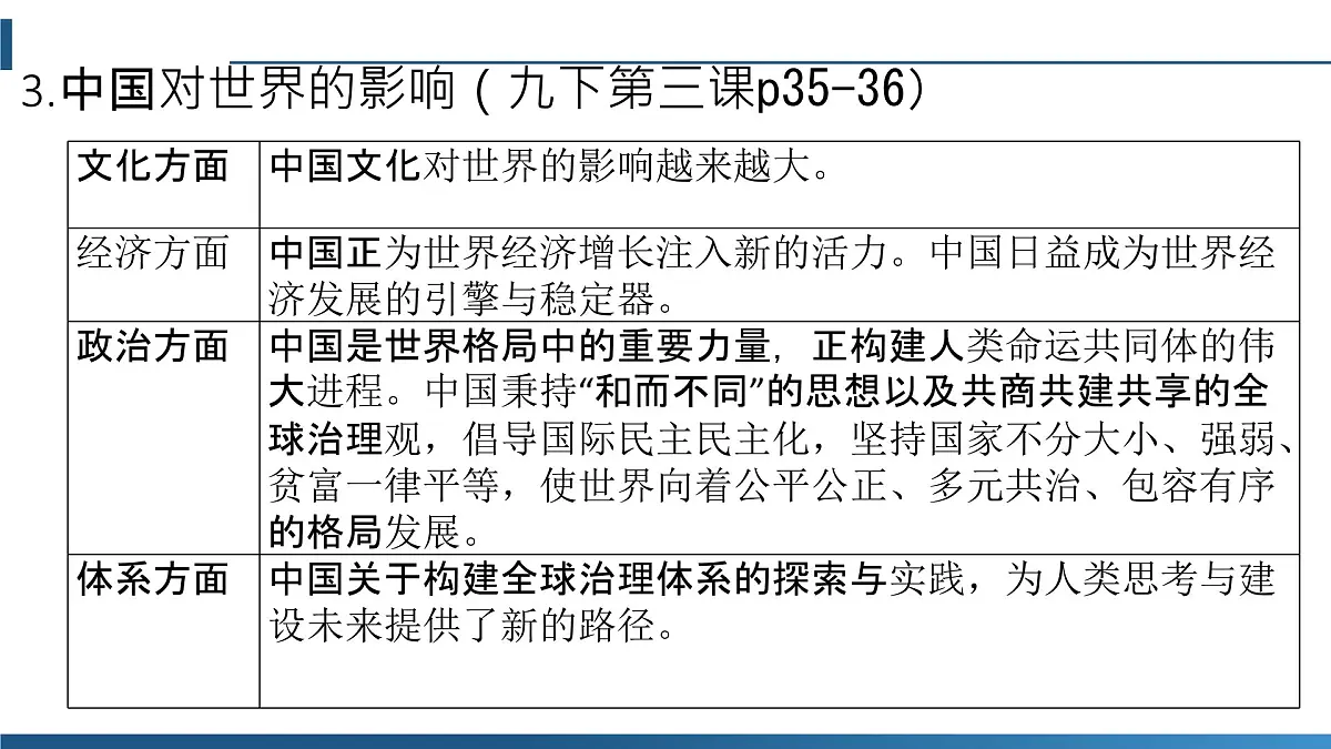政治认同8九下第二单元（世界舞台上的中国）2025中考道德与法治 一轮复习课件 统编版第4页