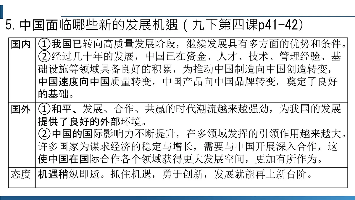 政治认同8九下第二单元（世界舞台上的中国）2025中考道德与法治 一轮复习课件 统编版第5页