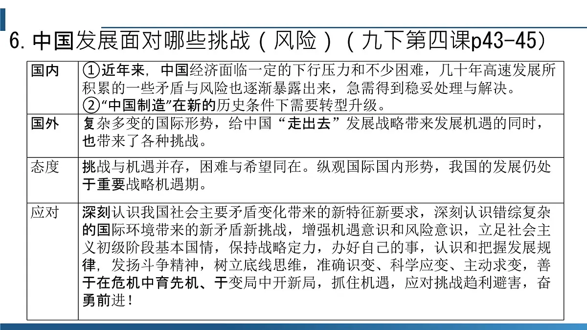 政治认同8九下第二单元（世界舞台上的中国）2025中考道德与法治 一轮复习课件 统编版第6页