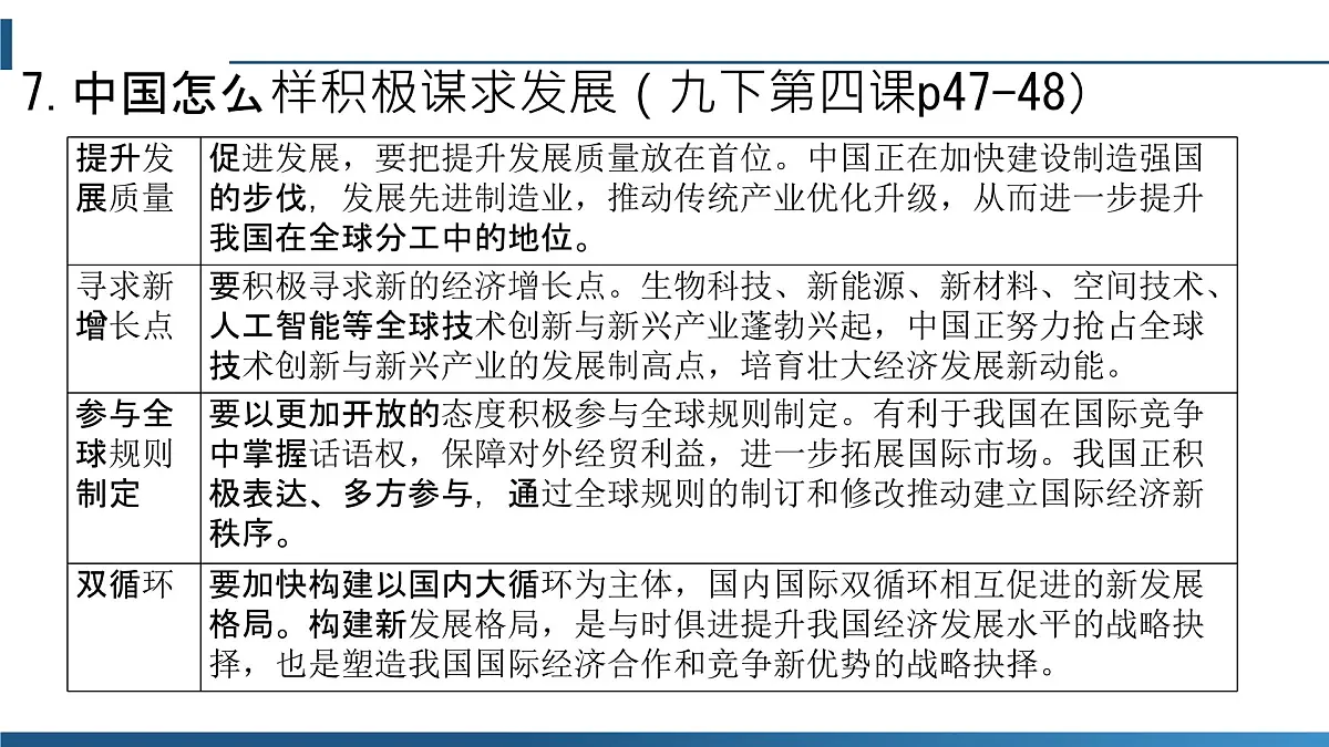 政治认同8九下第二单元（世界舞台上的中国）2025中考道德与法治 一轮复习课件 统编版第7页