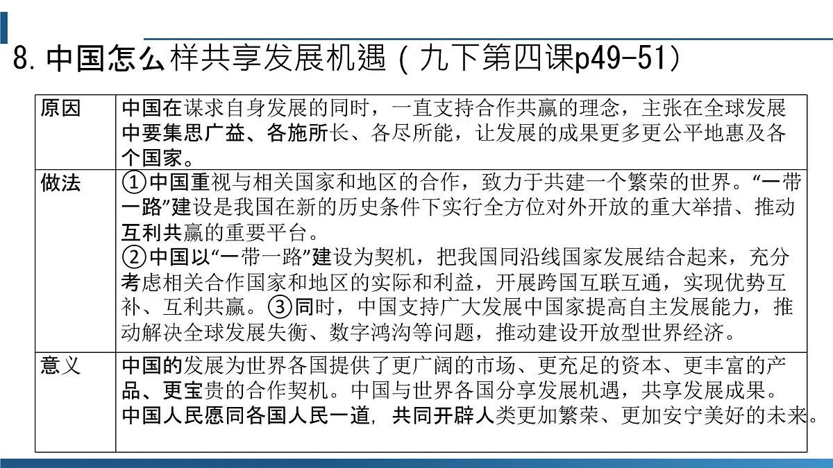 政治认同8九下第二单元（世界舞台上的中国）2025中考道德与法治 一轮复习课件 统编版第8页
