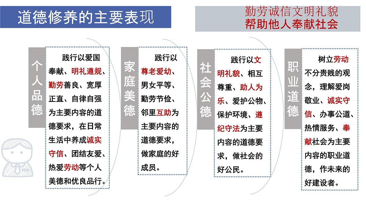 道德修养1 七上第三单元（师长情谊）2025中考道德与法治 一轮复习课件 统编版第2页