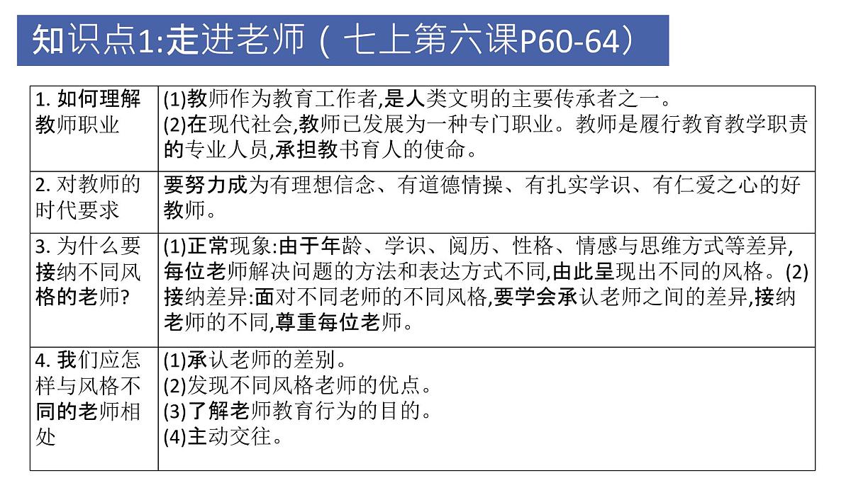 道德修养1 七上第三单元（师长情谊）2025中考道德与法治 一轮复习课件 统编版第6页