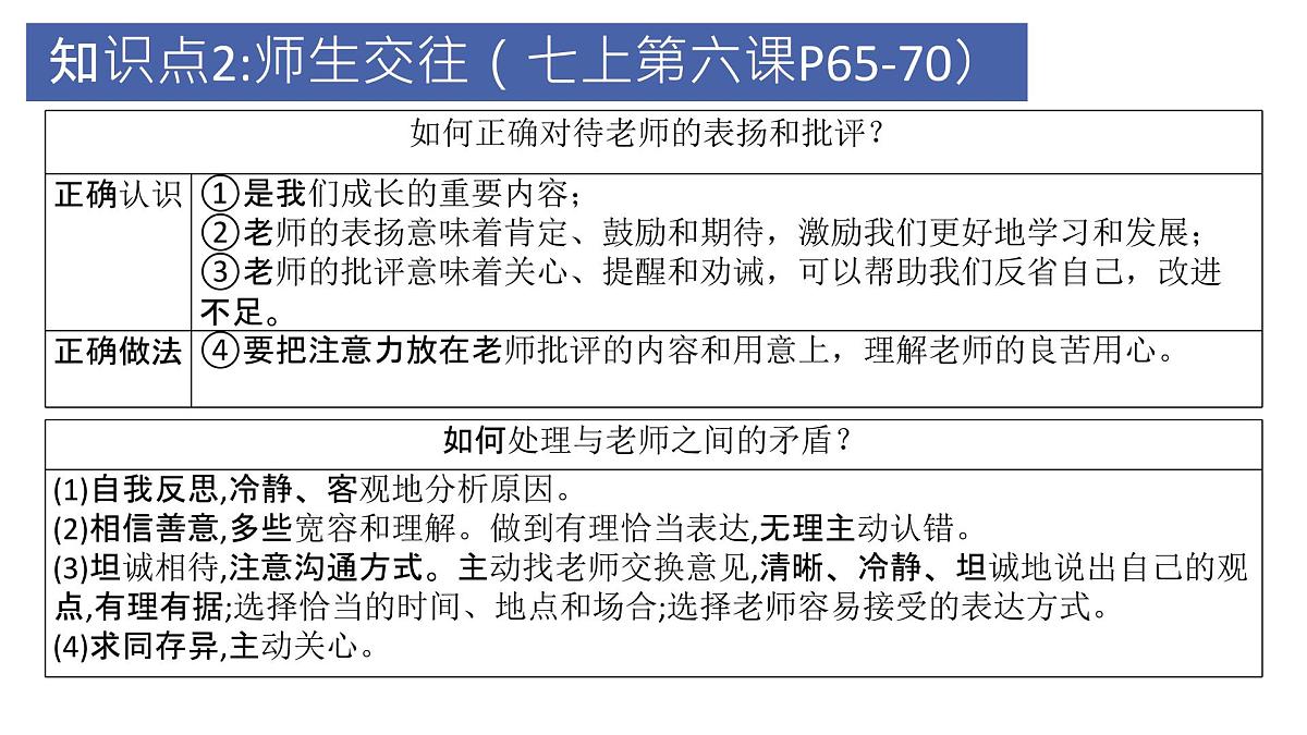 道德修养1 七上第三单元（师长情谊）2025中考道德与法治 一轮复习课件 统编版第8页