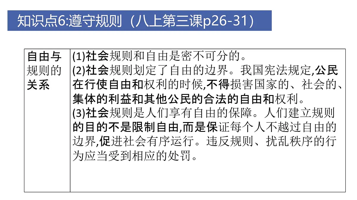 道德修养3-八上第二单元（社会规则）2025中考道德与法治 一轮复习课件 统编版第5页