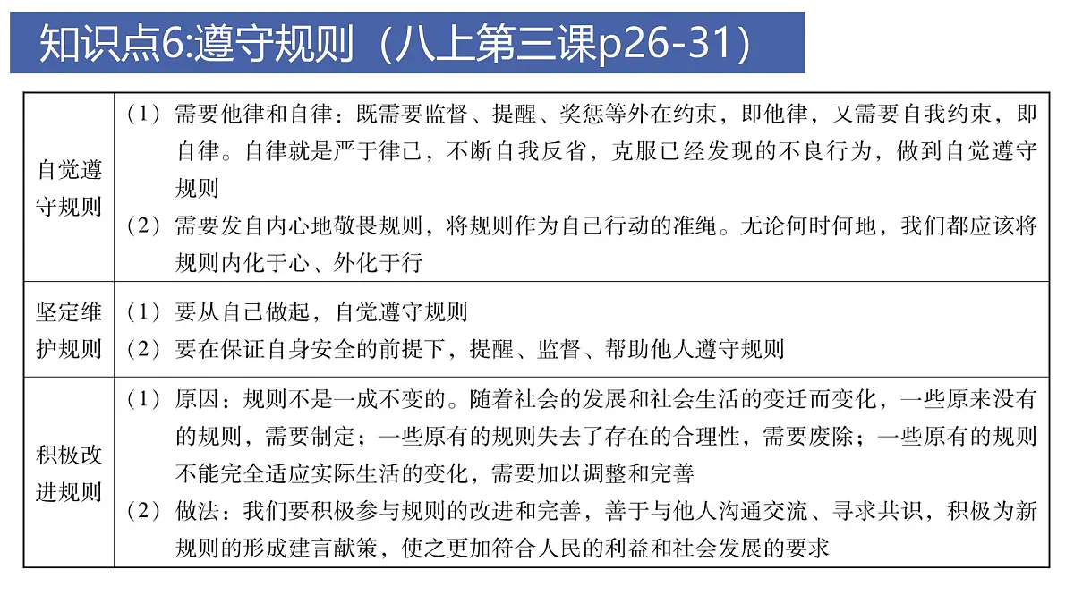 道德修养3-八上第二单元（社会规则）2025中考道德与法治 一轮复习课件 统编版第6页