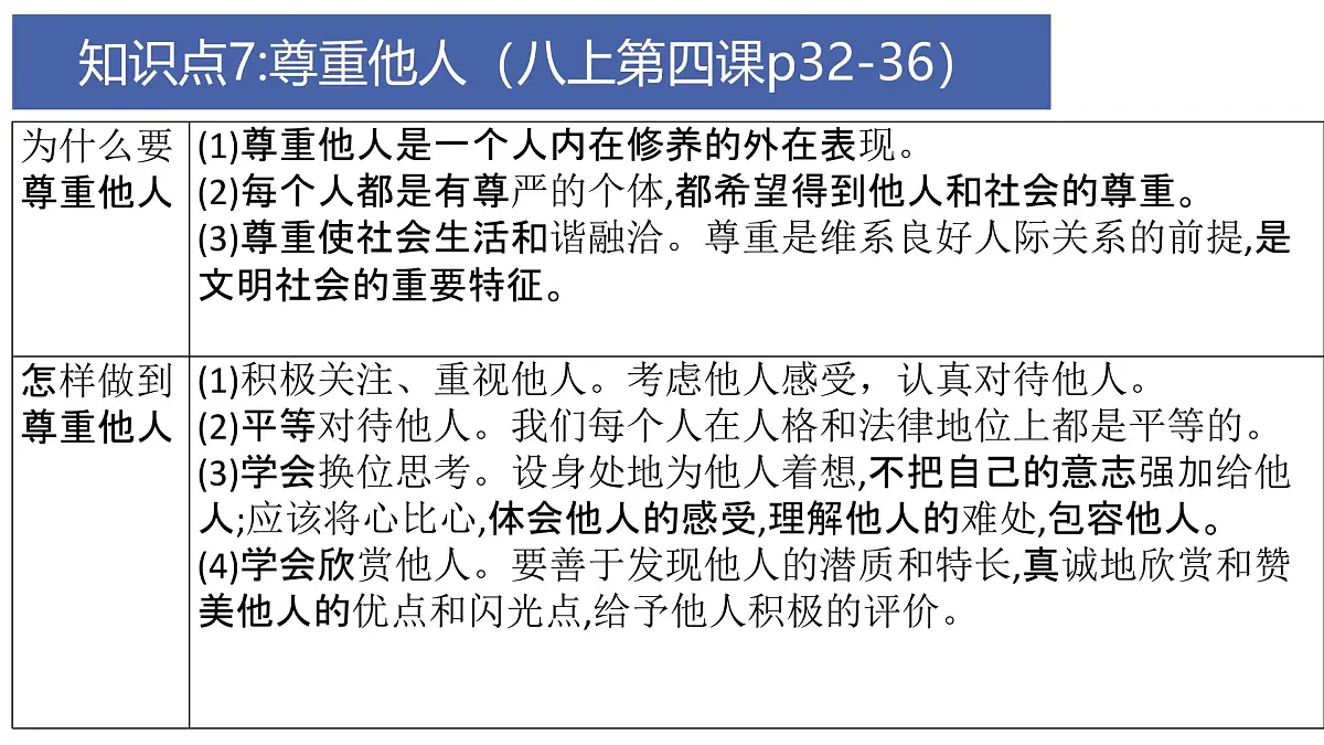 道德修养3-八上第二单元（社会规则）2025中考道德与法治 一轮复习课件 统编版第7页