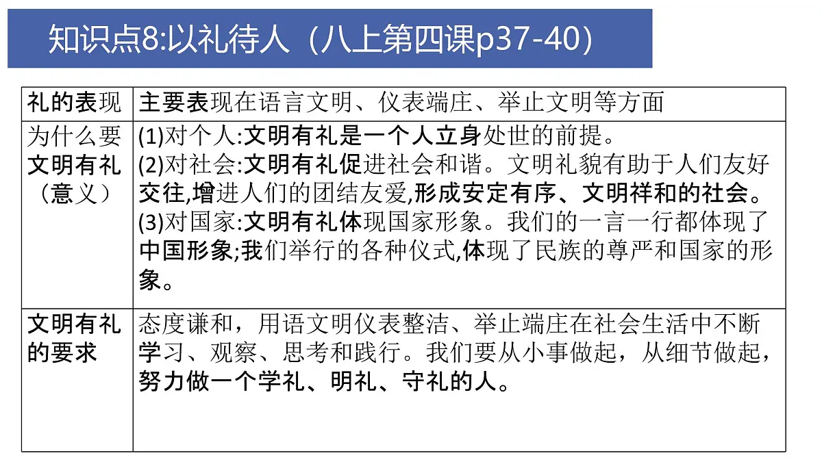 道德修养3-八上第二单元（社会规则）2025中考道德与法治 一轮复习课件 统编版第8页