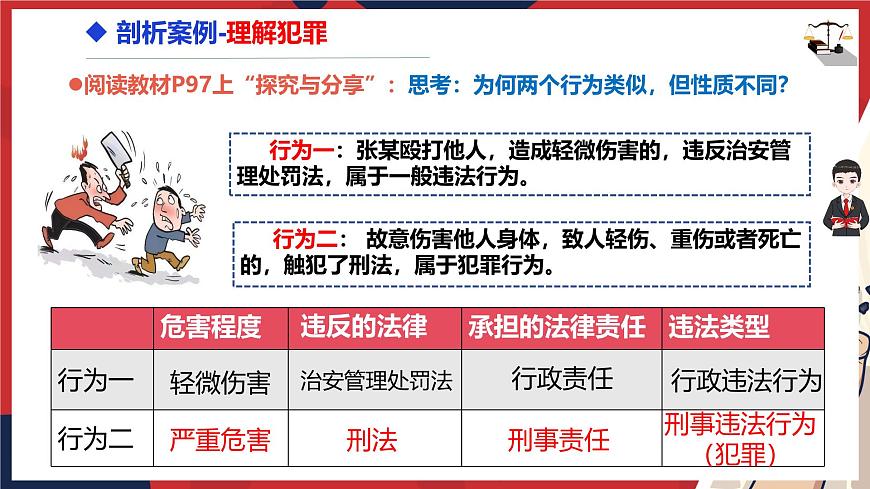 统编版道德与法治七年级下册11.2《犯罪与刑罚》（课件）第6页