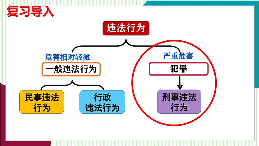 第2课时 犯罪与刑罚第2页