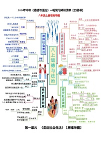 专题03  八年级上册【思维导图+重点句+考点问题+典型例题】-2024年中考道德与法治一轮复习知识清单（全国通用）-A4