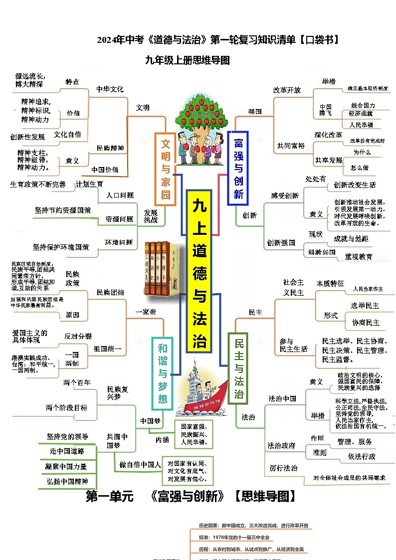 专题05  九年级上册【思维导图+重点句+考点问题+典型例题】-2024年中考道德与法治一轮复习知识清单（全国通用）-A4第1页