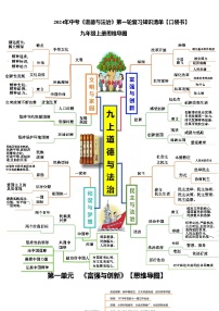 专题05  九年级上册【思维导图+重点句+考点问题+典型例题】-2024年中考道德与法治一轮复习知识清单（全国通用）-A4