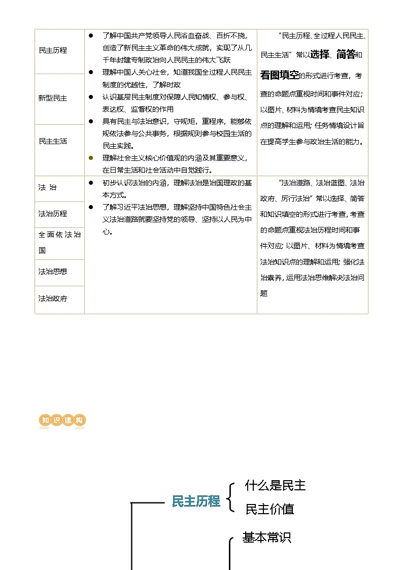 专题02 民主与法治 （讲义）-2024年中考道德与法治一轮复习讲练测（全国通用）-A4第2页