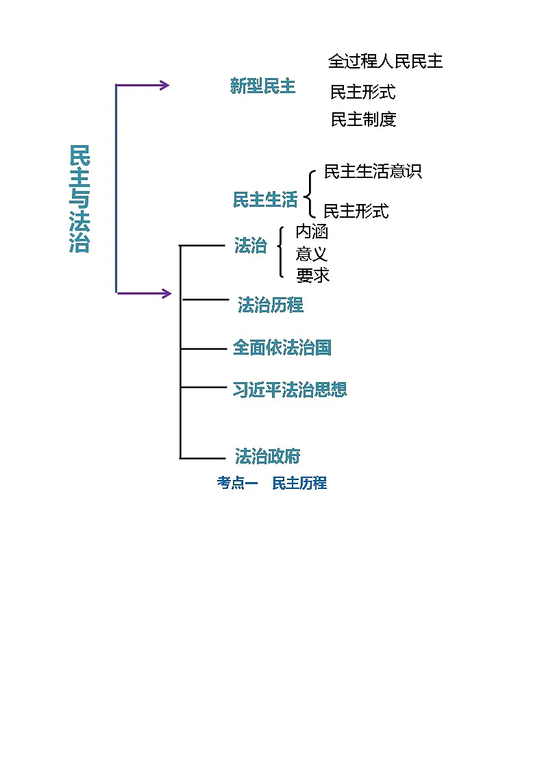 专题02 民主与法治 （讲义）-2024年中考道德与法治一轮复习讲练测（全国通用）-A4第3页