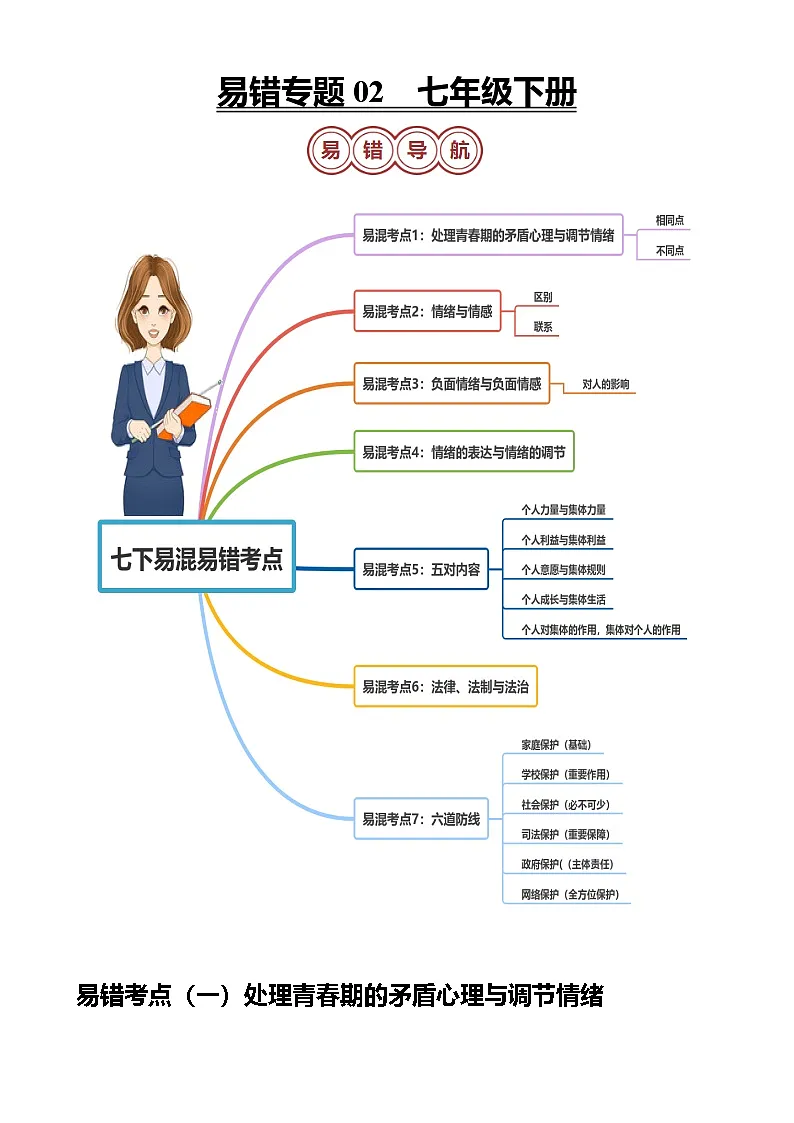 专题02 七年级下册易混易错考点梳理-备战2024年中考道德与法治考试易错题（全国通用）-A4第1页