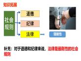 初中政治 (道德與法治)人教版（2024）七年級(jí)下冊(cè)4.11.1法不可違 課件