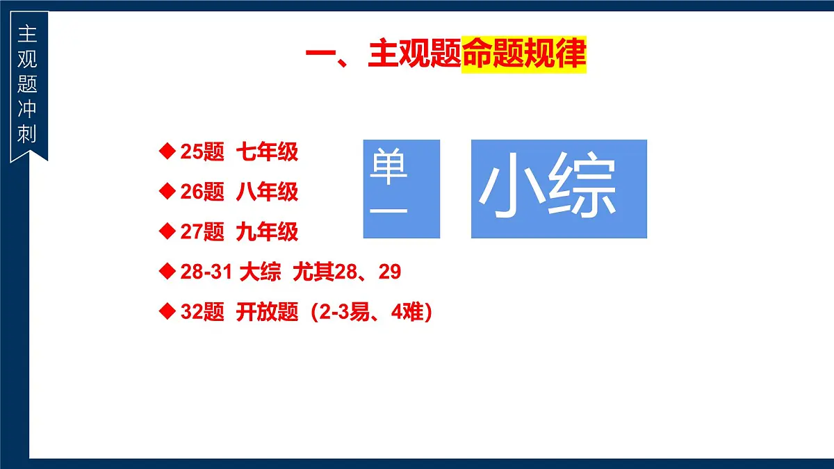 2025年中考道德与法治时政热点专题复习课件 主观题（全国通用）第3页