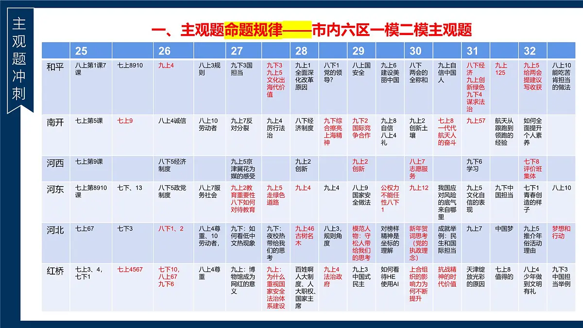 2025年中考道德与法治时政热点专题复习课件 主观题（全国通用）第4页