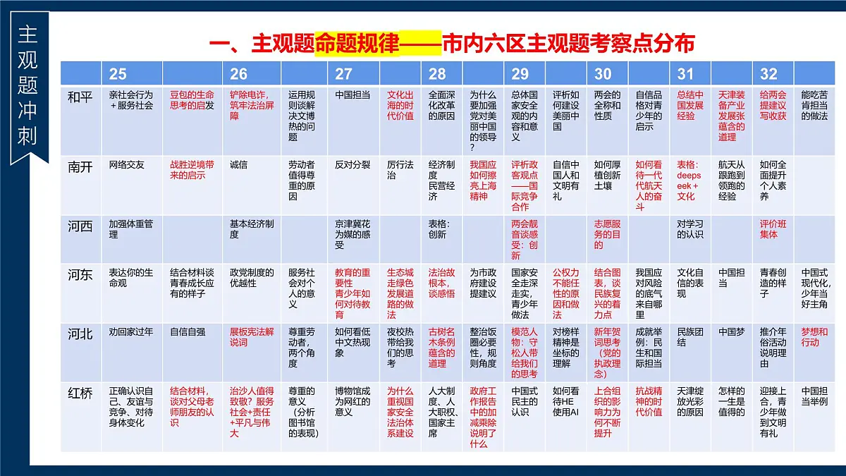 2025年中考道德与法治时政热点专题复习课件 主观题（全国通用）第5页