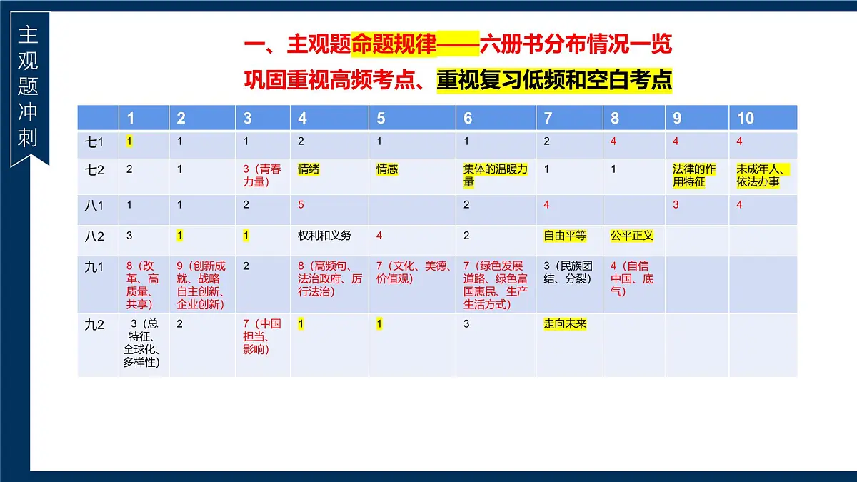 2025年中考道德与法治时政热点专题复习课件 主观题（全国通用）第6页