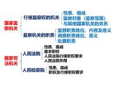 人教版道德與法治八年級(jí)下冊(cè)第三單元第六課 我國國家機(jī)構(gòu)課件