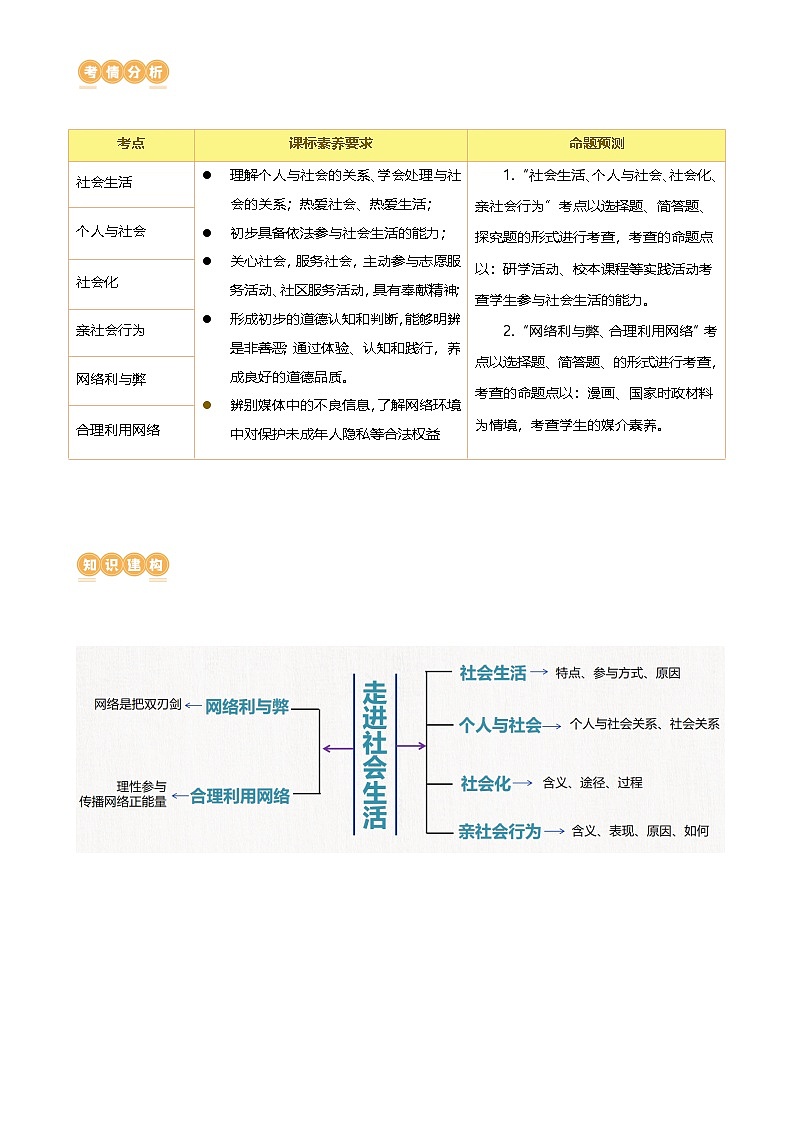 专题08 走进社会生活 （讲义）- 2024年中考道德与法治一轮复习讲练测（全国通用）-A4第2页