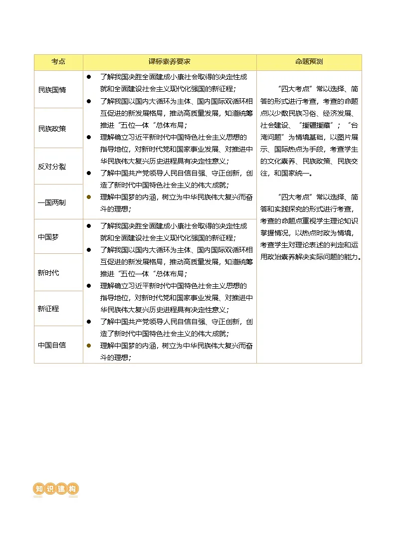 专题04 和谐与梦想 （讲义）-2024年中考道德与法治一轮复习讲练测（全国通用）-A4第2页