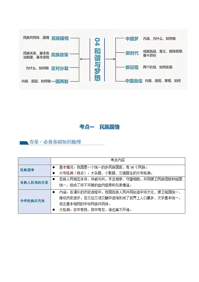 专题04 和谐与梦想 （讲义）-2024年中考道德与法治一轮复习讲练测（全国通用）-A4第3页
