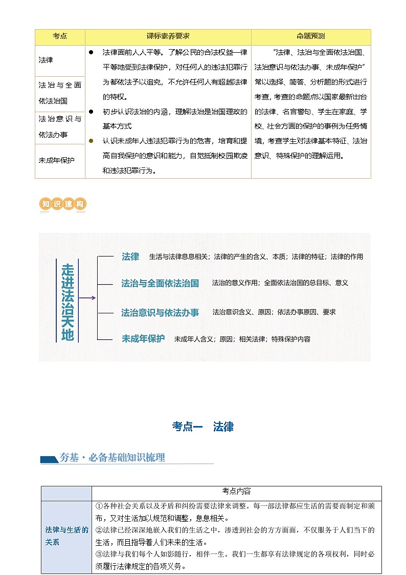 专题23 走进法治天地 （讲义）-2024年中考道德与法治一轮复习讲练测（全国通用）-A4第2页