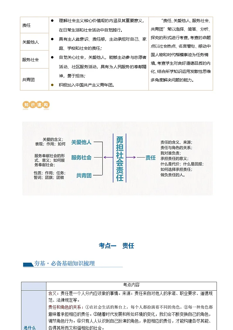 专题10 勇担社会责任 （讲义）-2024年中考道德与法治一轮复习讲练测（全国通用）-A4第2页