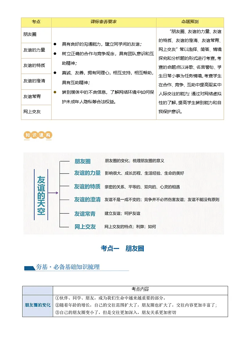 专题17 友谊的天空 （讲义）-2024年中考道德与法治一轮复习讲练测（全国通用）-A4第2页