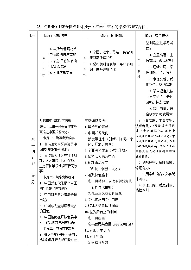 黄埔区二模道德与法治-初三二模答案第2页