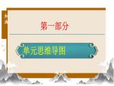 初中政治 (道德與法治)人教版（2024）七年級下冊第四單元 生活在法治社會 復習課件