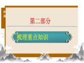初中政治 (道德與法治)人教版（2024）七年級下冊第四單元 生活在法治社會 復習課件