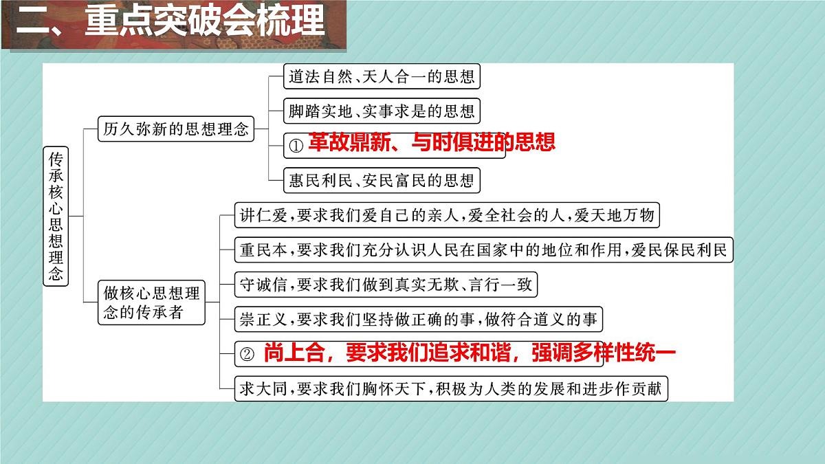 初中政治 (道德与法治)人教版（2024）七年级下册第三单元 传承中华优秀传统文化 复习课件第6页