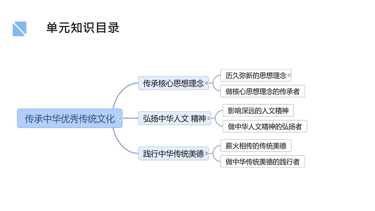 初中政治 (道德与法治)人教版（2024）七年级下册第三单元 传承中华优秀传统文化 复习课件第4页