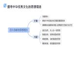 初中政治 (道德與法治)人教版（2024）七年級(jí)下冊(cè)第三單元 傳承中華優(yōu)秀傳統(tǒng)文化 復(fù)習(xí)課件