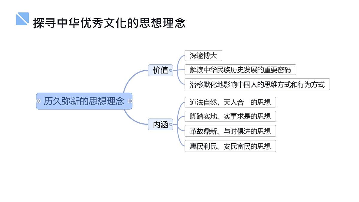 初中政治 (道德与法治)人教版（2024）七年级下册第三单元 传承中华优秀传统文化 复习课件第5页