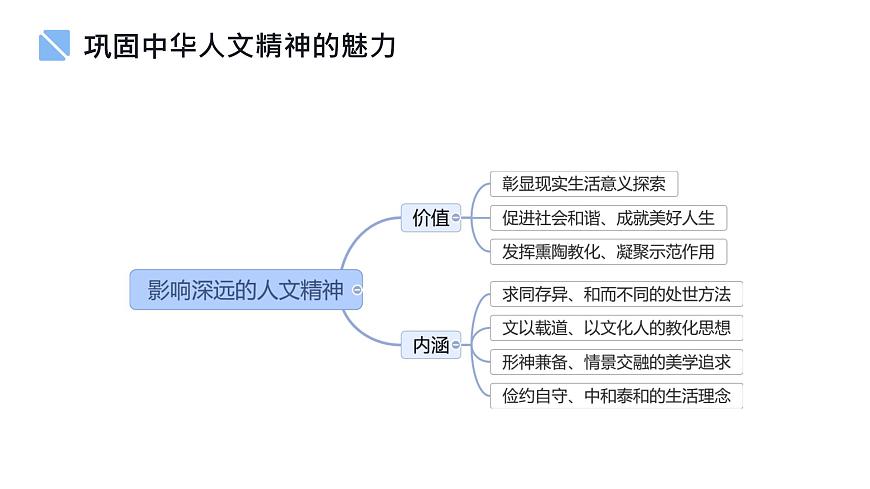 初中政治 (道德与法治)人教版（2024）七年级下册第三单元 传承中华优秀传统文化 复习课件第7页