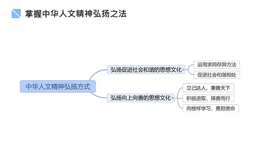 初中政治 (道德与法治)人教版（2024）七年级下册第三单元 传承中华优秀传统文化 复习课件第8页