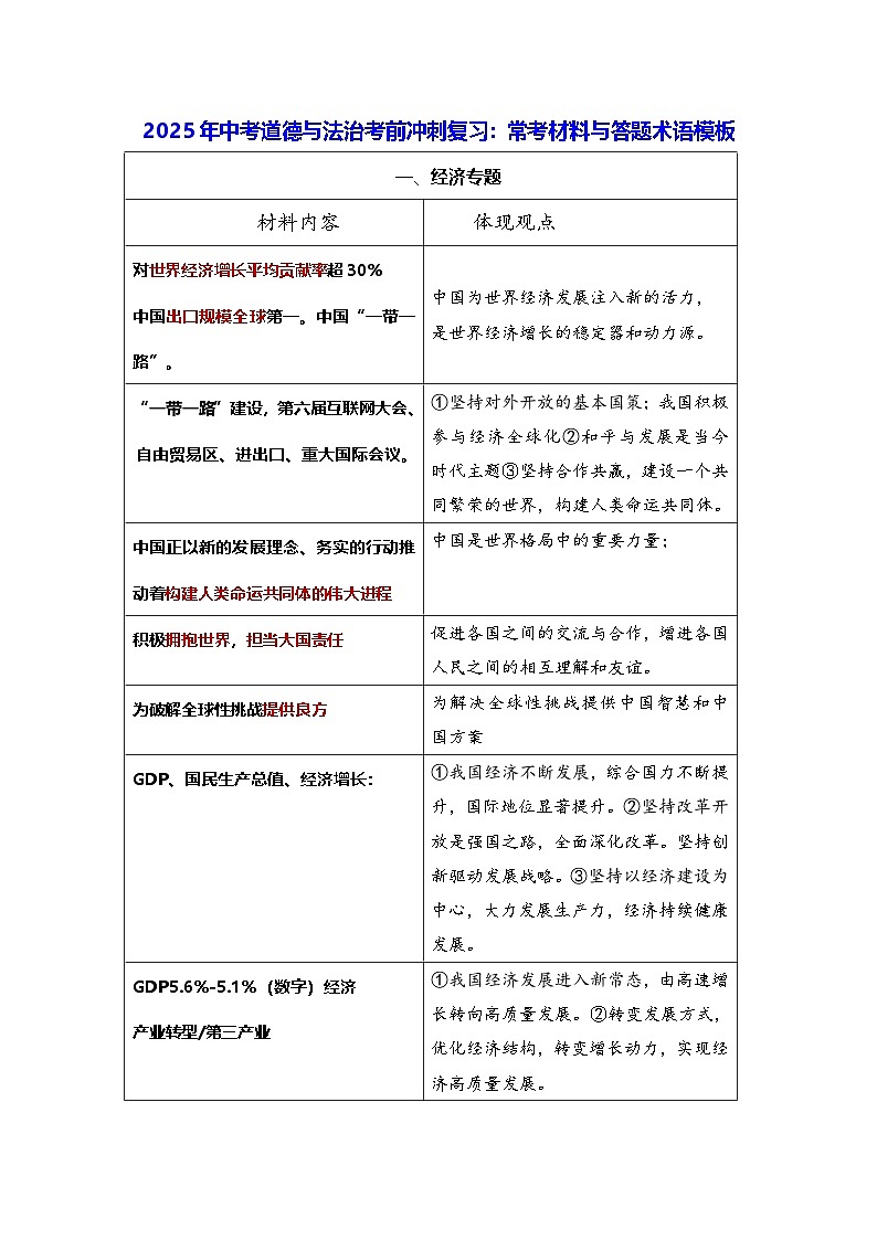 2025年中考道德与法治考前冲刺复习：常考材料与答题术语模板 学案第1页