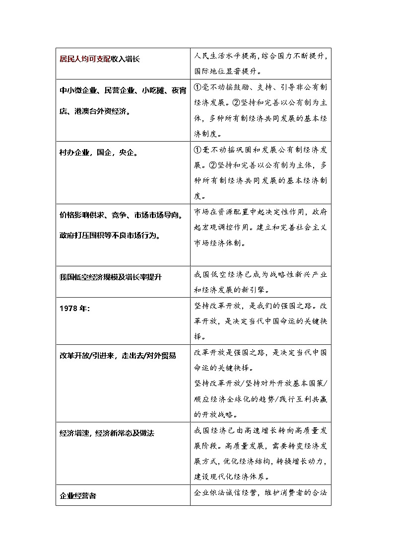 2025年中考道德与法治考前冲刺复习：常考材料与答题术语模板 学案第2页