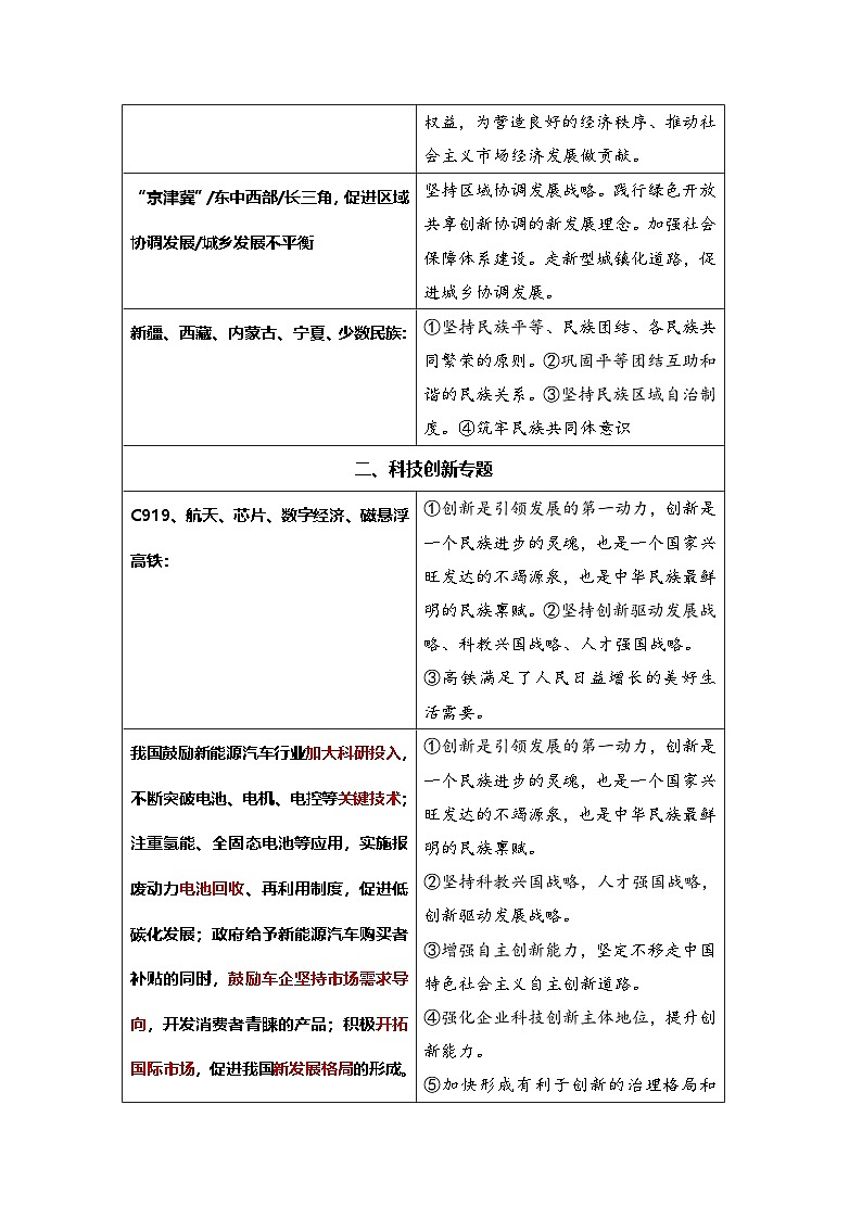 2025年中考道德与法治考前冲刺复习：常考材料与答题术语模板 学案第3页