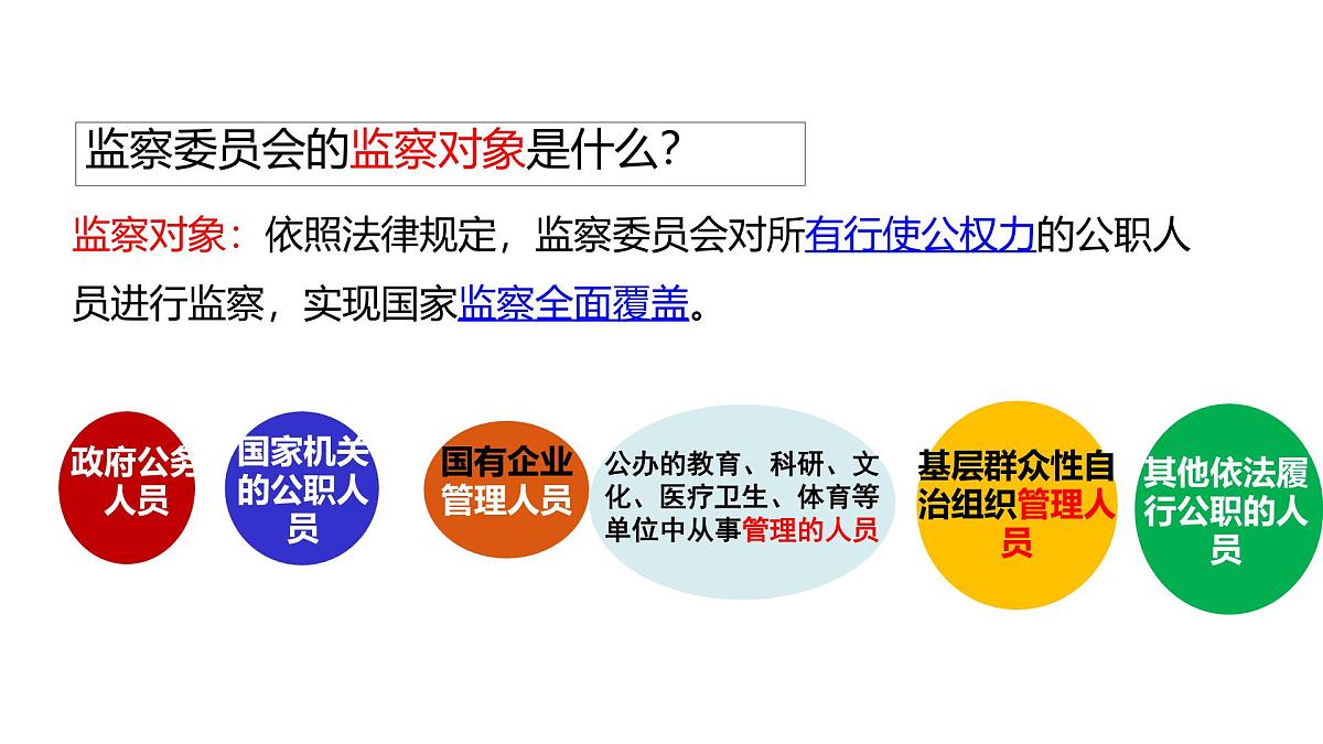 初中政治 (道德与法治)人教版（2024）八年级下册3.6.4 国家监察机关 课件第4页
