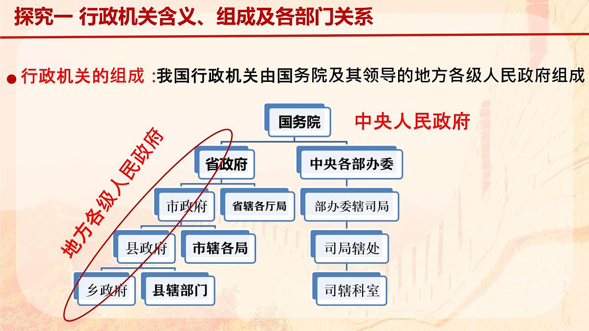 初中政治 (道德与法治)人教版（2024）八年级下册3.6.3国家行政机关  课件第5页